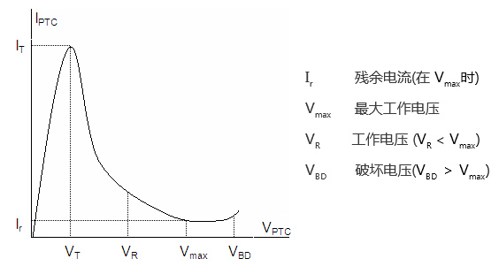 PTC热敏电阻基本特性